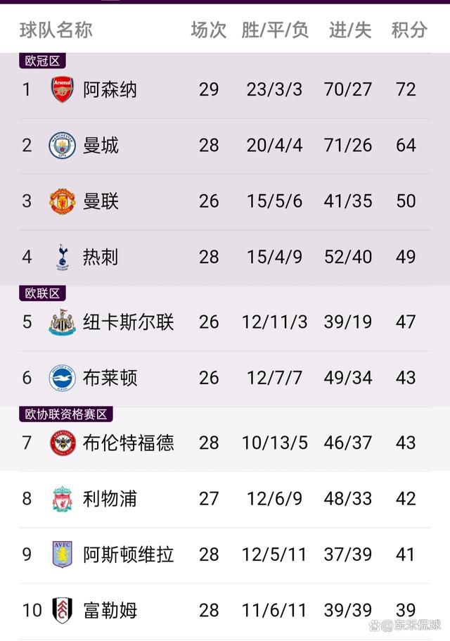 《体坛周报》记者季孟年晒出广东男篮的训练照，并写道：“周琦在做一些接球投的训练，膝盖上并没有佩戴护具。